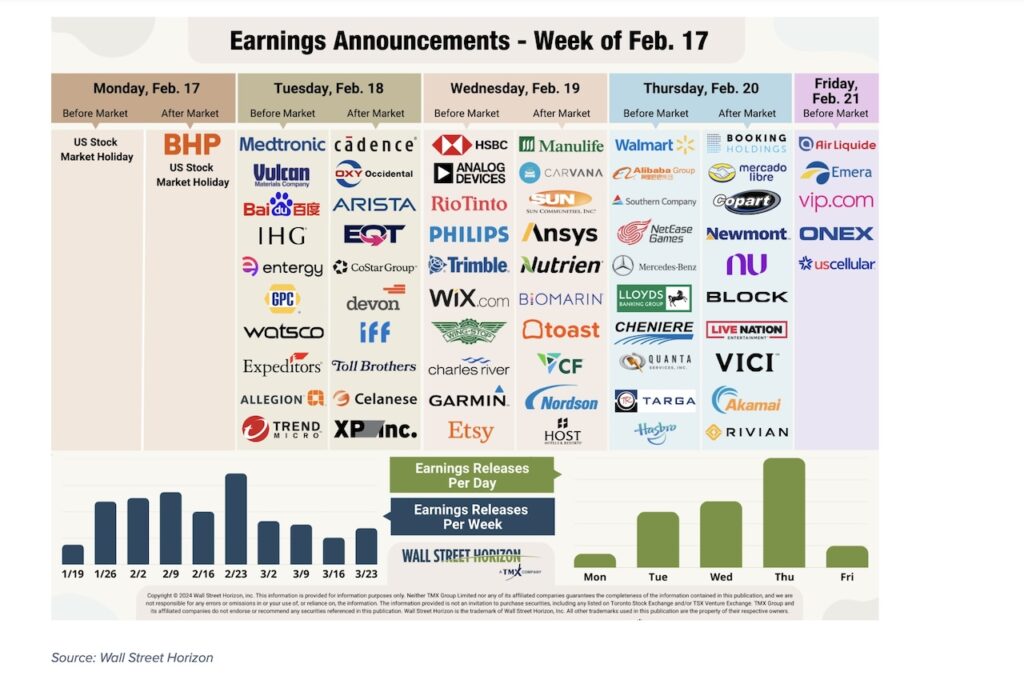 stock market earnings report calendar by stock tickers investing image february 19