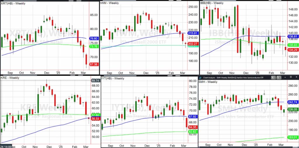 important stock market etfs correction investing performance chart march