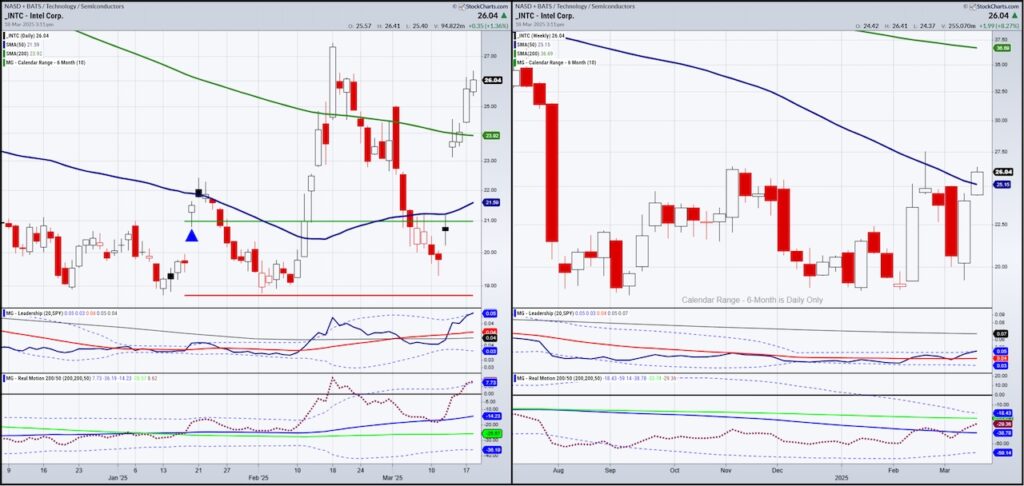 intc intel stock rally bullish buy signal chart march 18