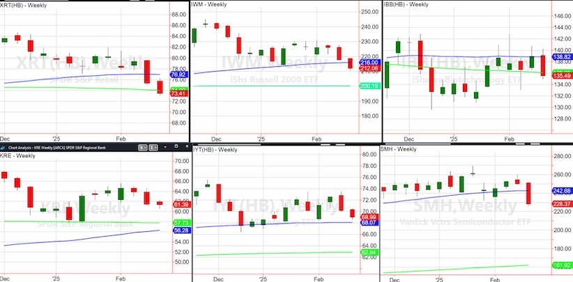 stock market etfs important bearish selling month march investing chart