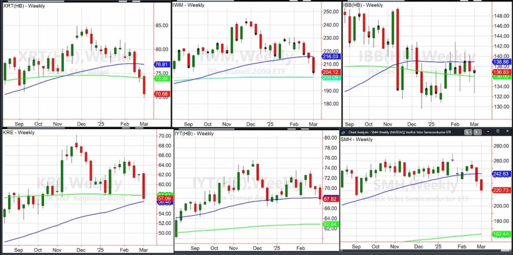 stock market etfs investment performance charts march selloff