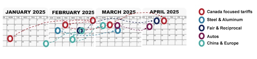 tariff announcements calendar january february march 2025