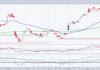 abbvie stock abbv pharmaceuticals important price support investing chart april