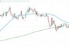 bitcoin price at important moving average pivot investing chart april 17