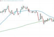 bitcoin price at important moving average pivot investing chart april 17