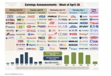 corporate earnings calendar week april 28 stock market image