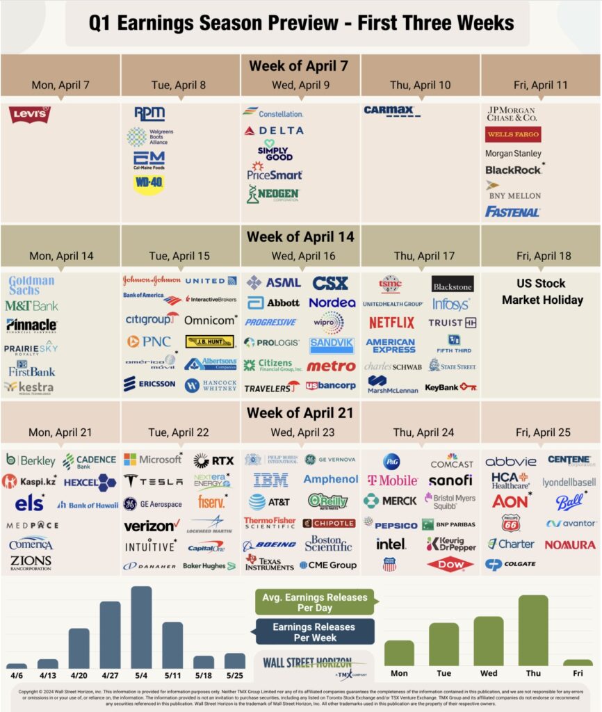 corporate earnings reporting calendar april s&p 500 companies investing research image