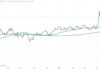 gold to silver price ratio decline means silver taking leadership investing chart april 24