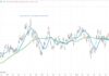 gold to silver price ratio long term channel breakout chart