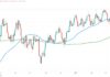 inflation indicator gold silver price ratio investing chart year 2025