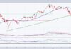 magnificent 7 stocks etf trading chart investing analysis april