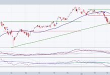 magnificent 7 stocks etf trading chart investing analysis april