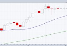 semiconductors sector etf smh long term investing analysis chart year 2025
