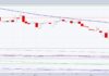 viking therapeutics stock price low bottom pattern investing chart year 2025